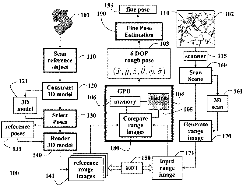 Method and System for Determining Poses of Objects from Range Images Using Adaptive Sampling of Pose Spaces