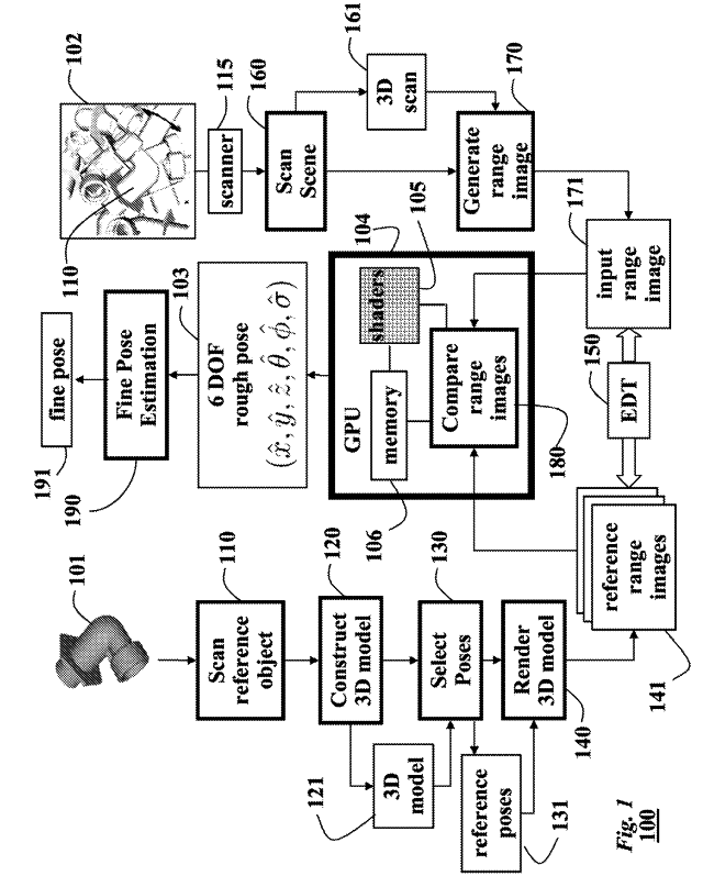 Method and System for Determining Poses of Objects from Range Images Using Adaptive Sampling of Pose Spaces