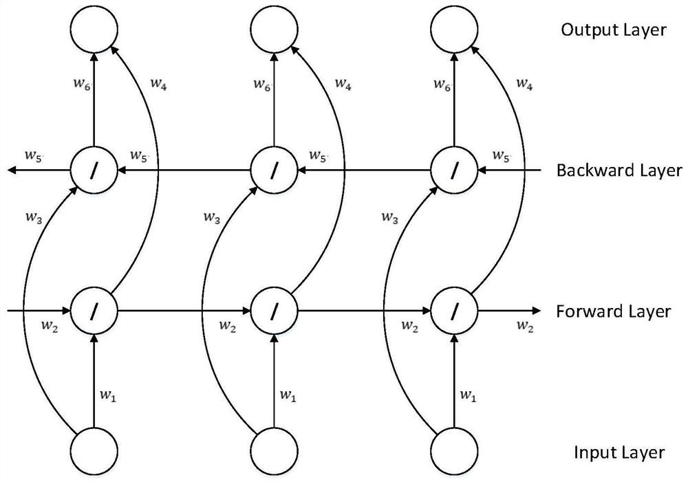 A traffic anomaly event detection method based on instance-level attention mechanism