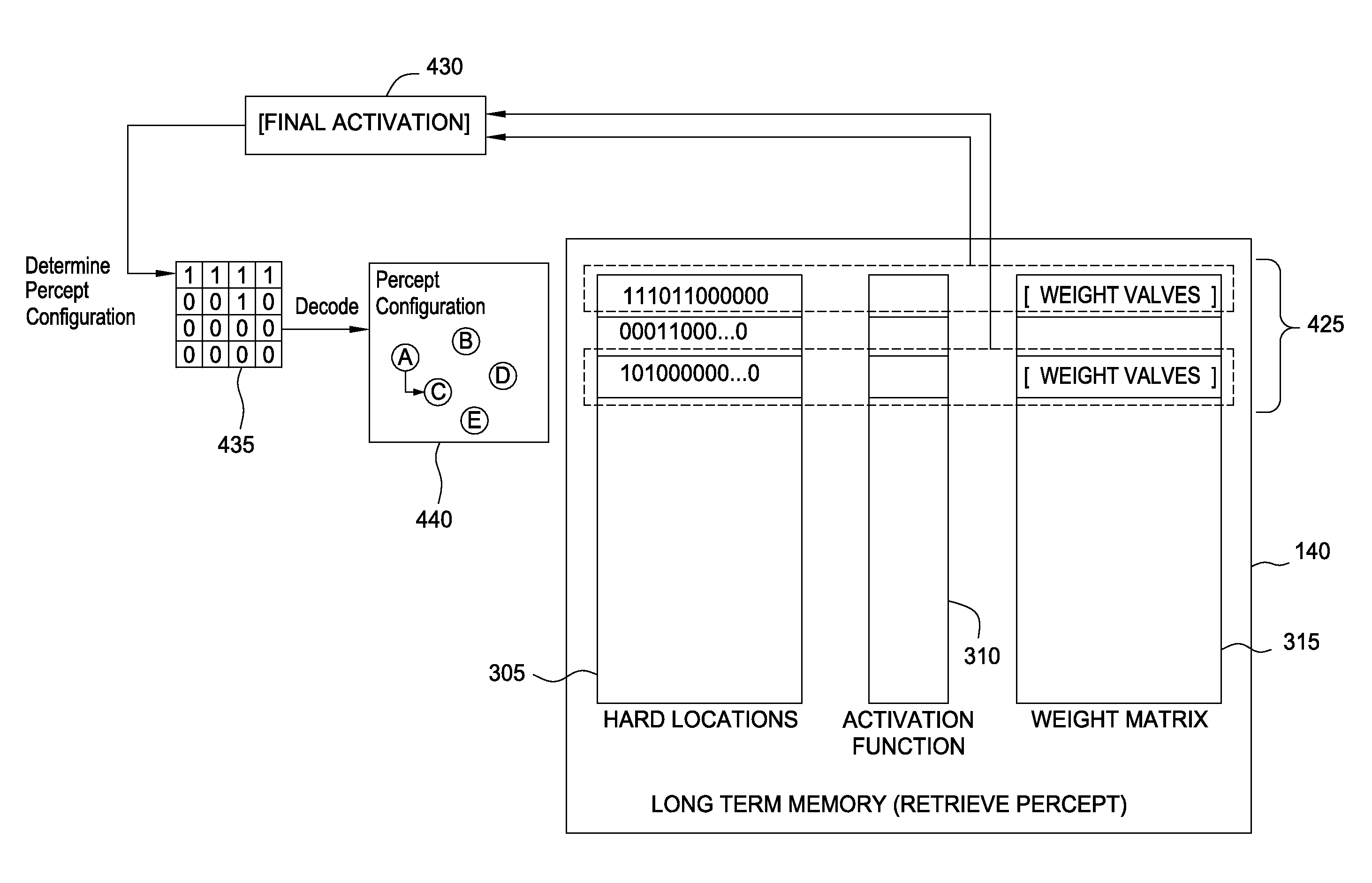 Detecting anomalous events using a long-term memory in a video analysis system