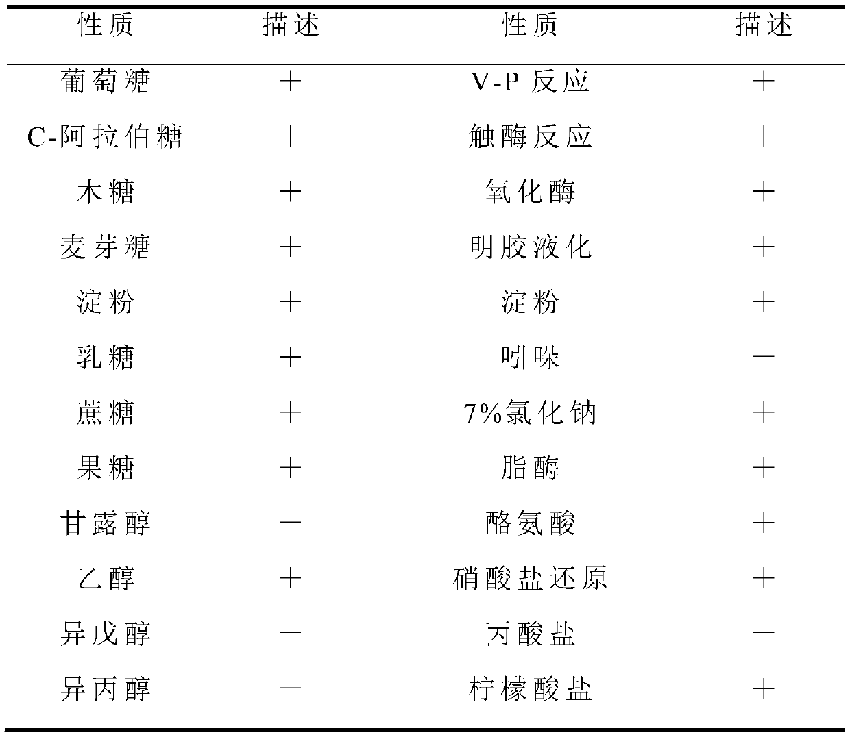 Preparation method of composite sustained-release microcapsule preparation for treating ammonia nitrogen in culture water