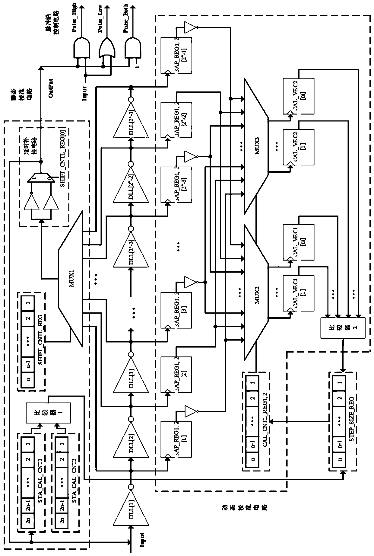 Ultrahigh-precision digital pulse signal generation circuit and method