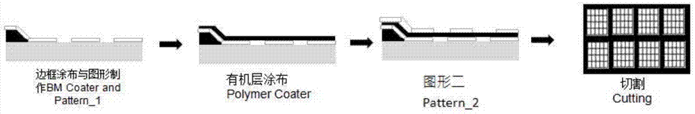 Touch unit and preparation method thereof