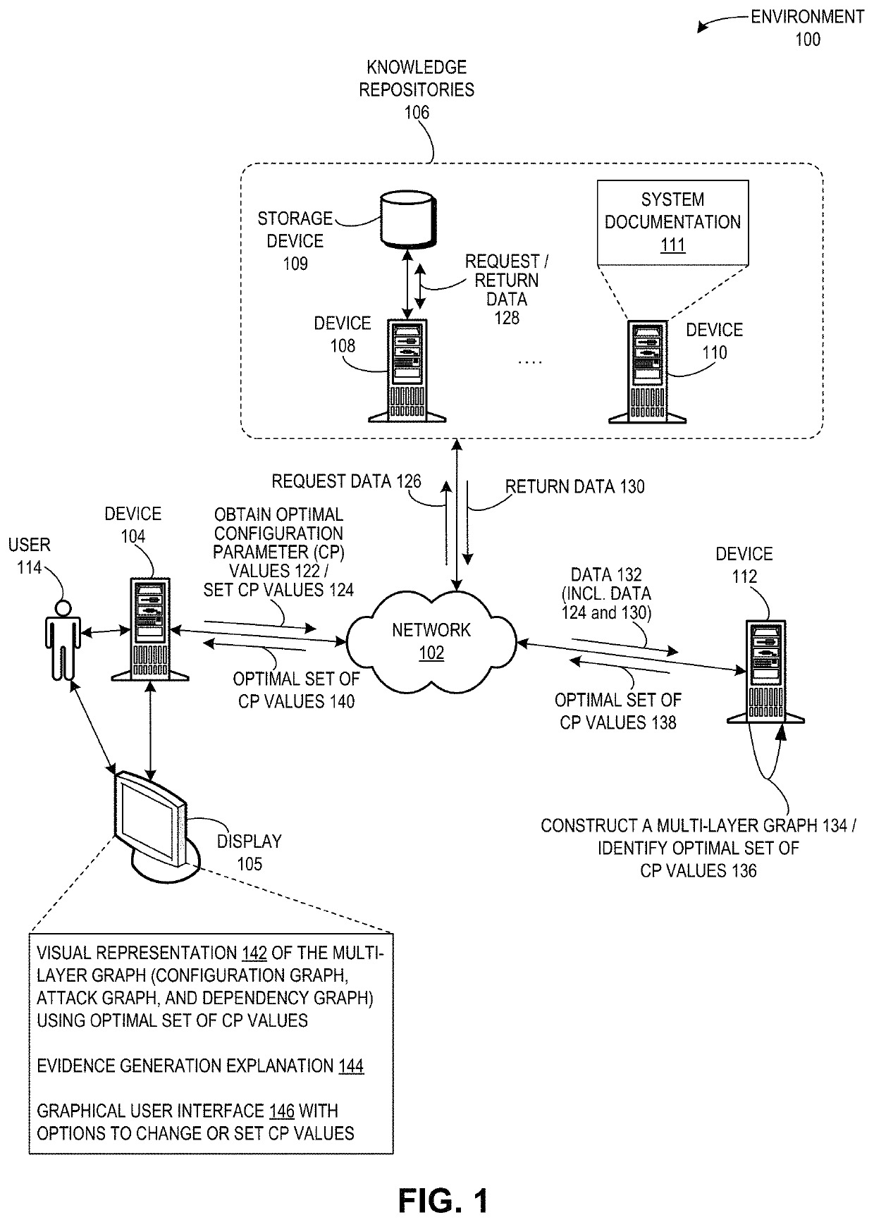 Method for improving the security of a networked system by adjusting the configuration parameters of the system components