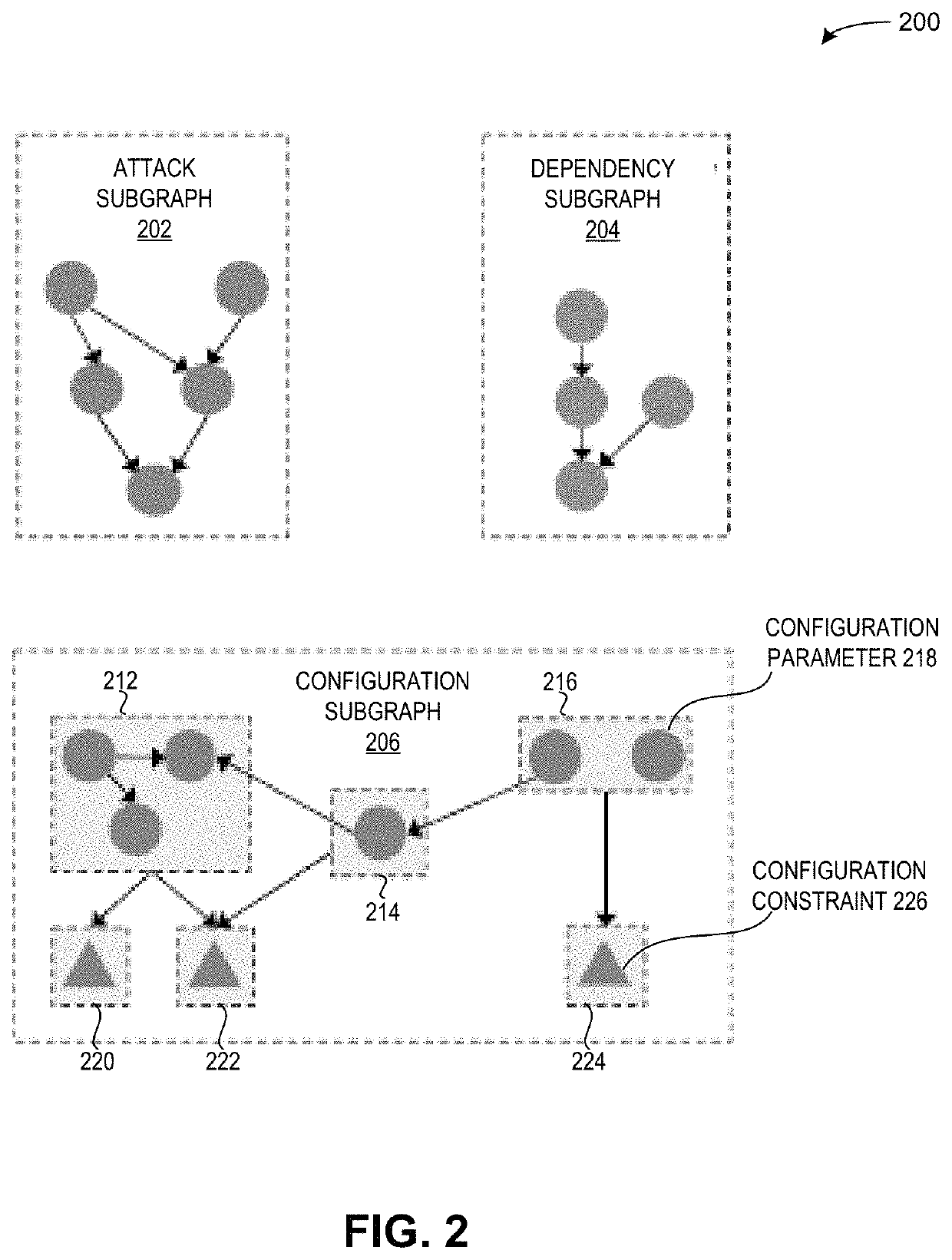 Method for improving the security of a networked system by adjusting the configuration parameters of the system components