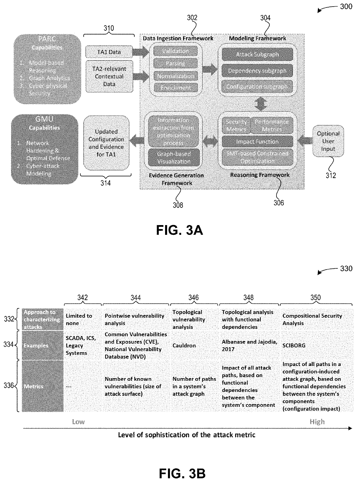 Method for improving the security of a networked system by adjusting the configuration parameters of the system components