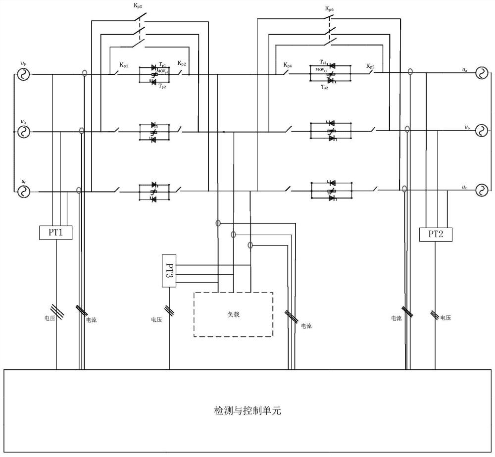 Rapid solid-state change-over switch control strategy and system