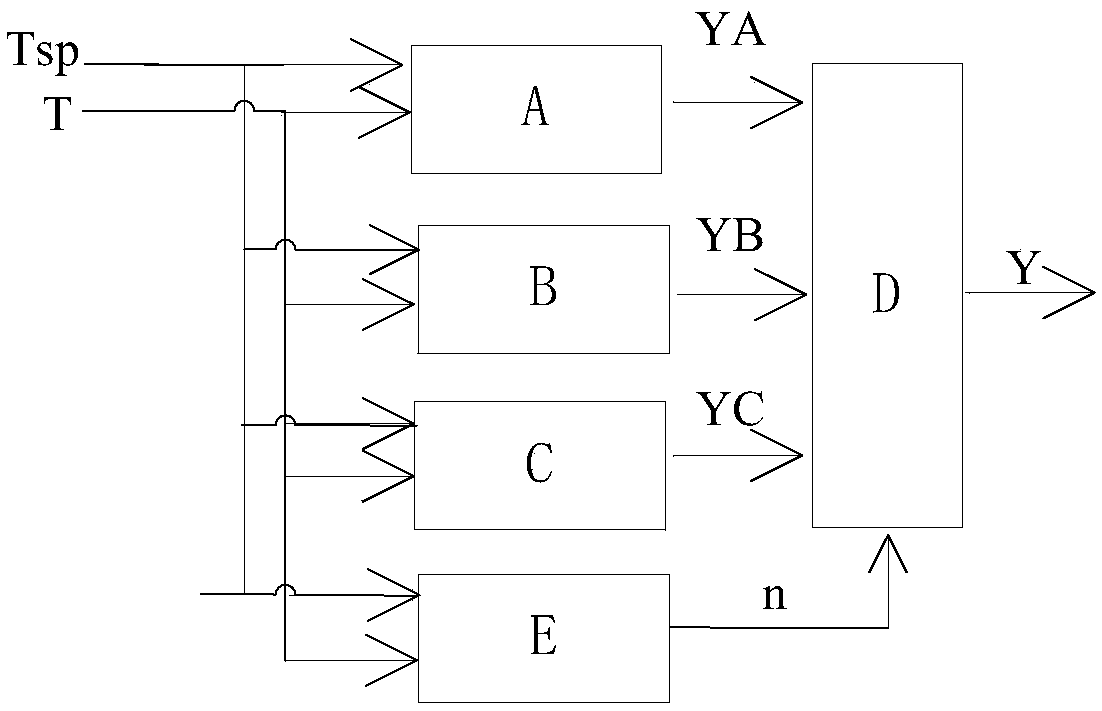 Supply and return water temperature difference control system