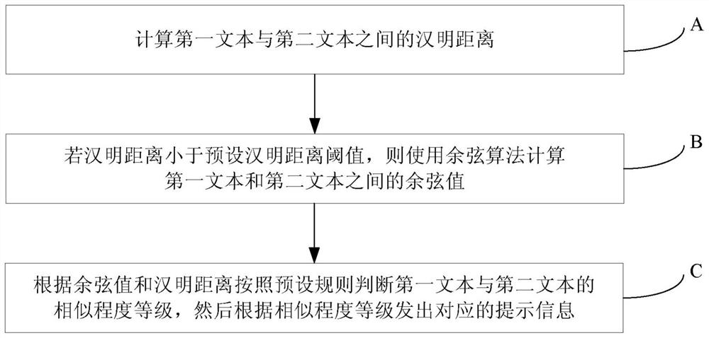 Text comparison method and text comparison device