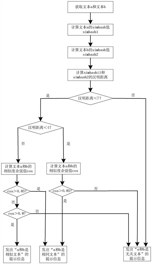 Text comparison method and text comparison device