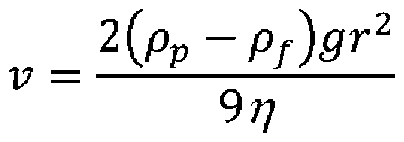 Method for purifying reclaimed polyethylene