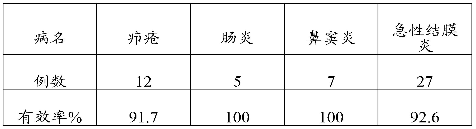 Antibacterial and antiviral traditional Chinese medicine composition and preparation method thereof