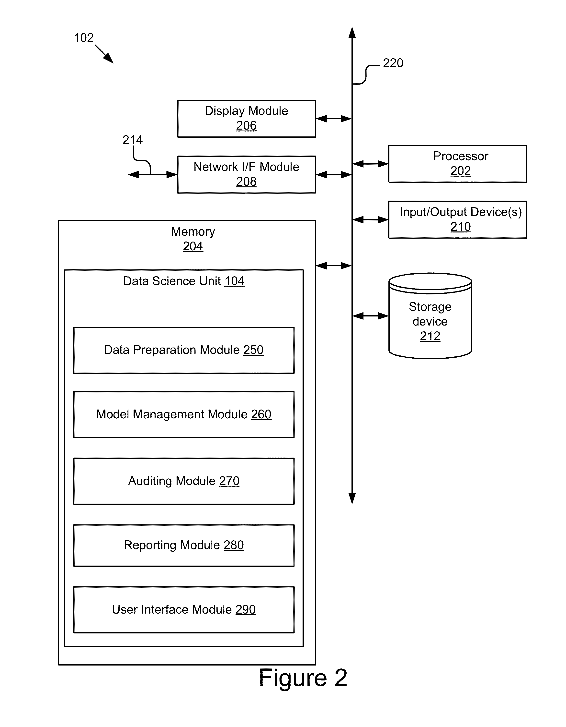 User Interface for Unified Data Science Platform Including Management of Models, Experiments, Data Sets, Projects, Actions and Features