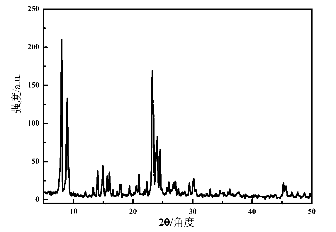 Multi-orifice zeolite material as well as preparation method and application thereof