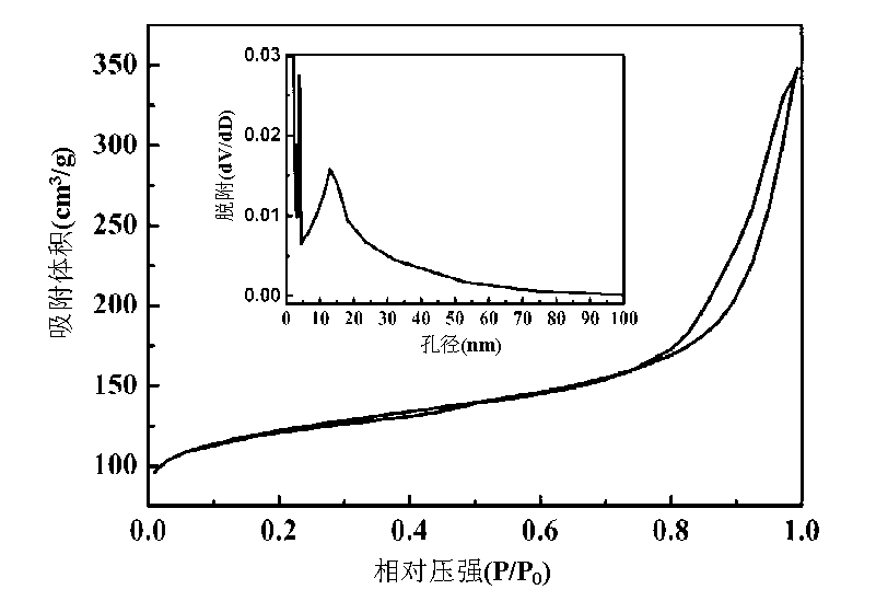 Multi-orifice zeolite material as well as preparation method and application thereof