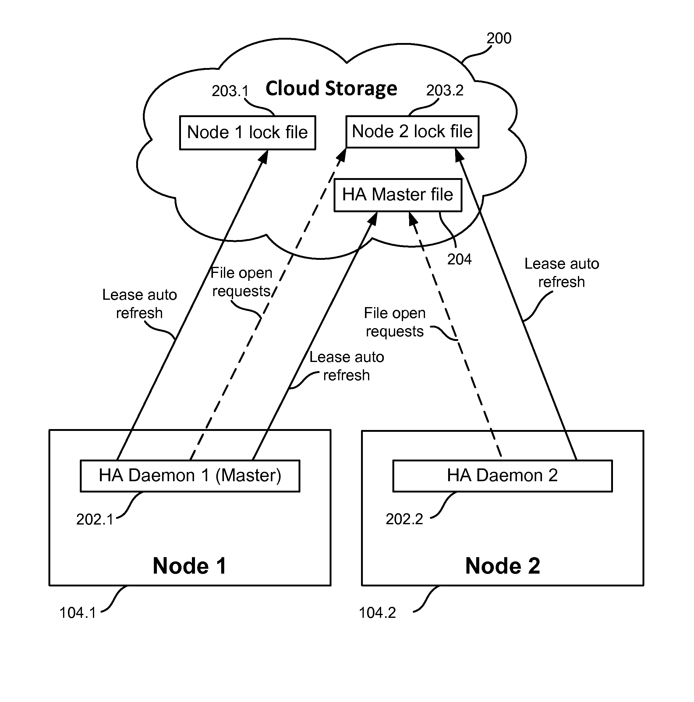 Method for high availability of services in cloud computing systems