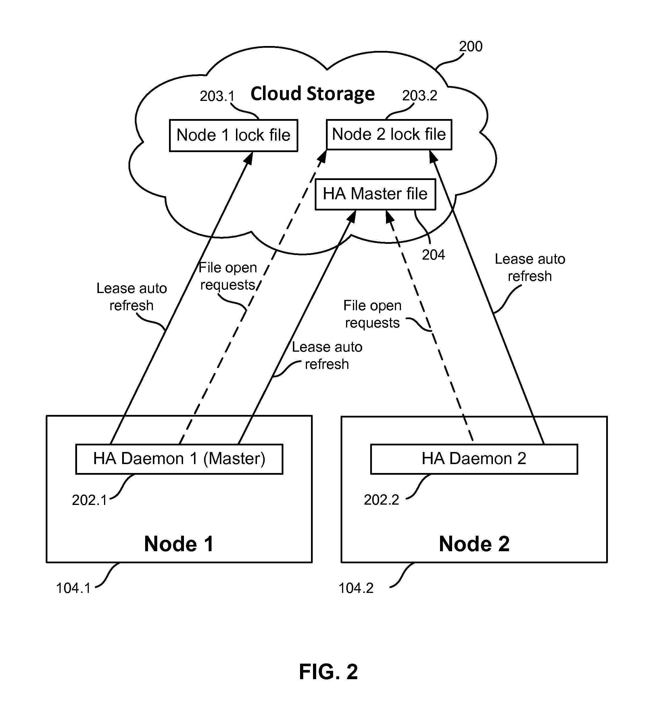 Method for high availability of services in cloud computing systems