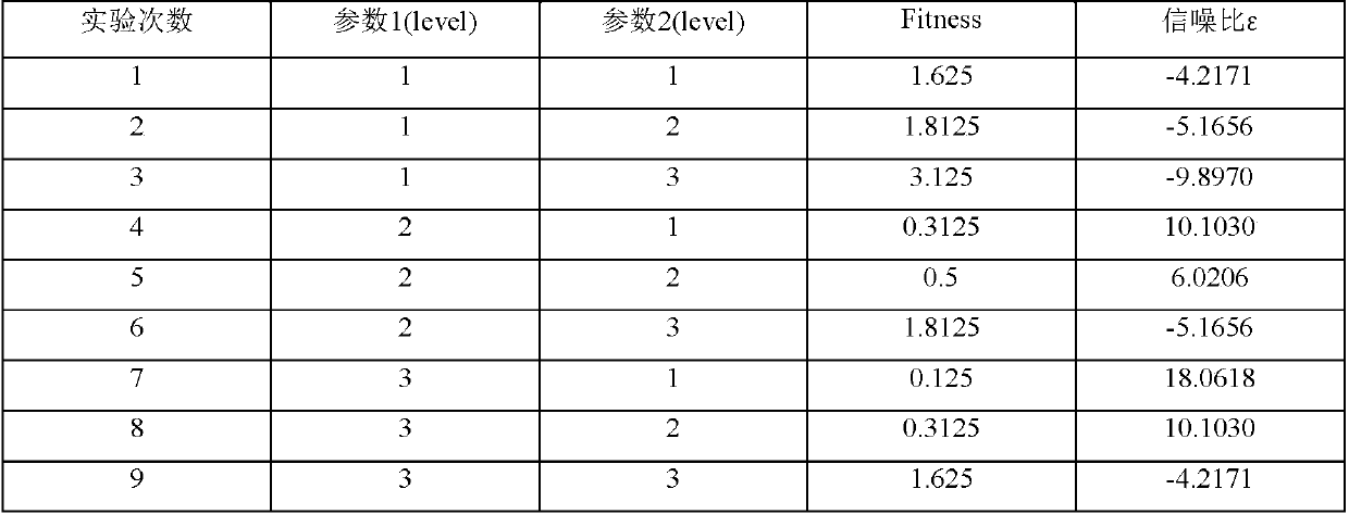 Parameter optimization method for base station antenna in wireless cellular network