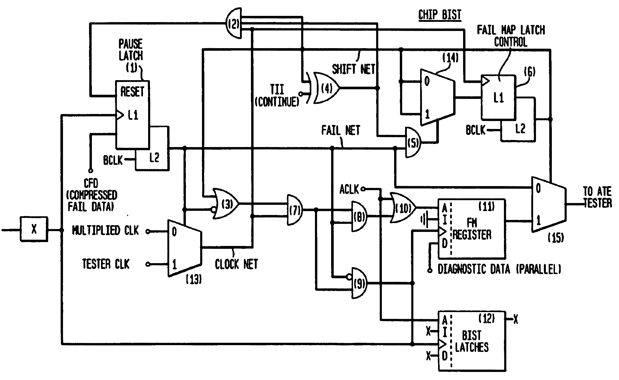 Automatic bit fail mapping for embedded memories with clock multipliers