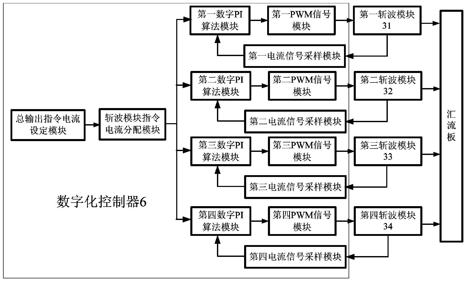 Method and device for controlling modular chopped mode plasma cutting power source