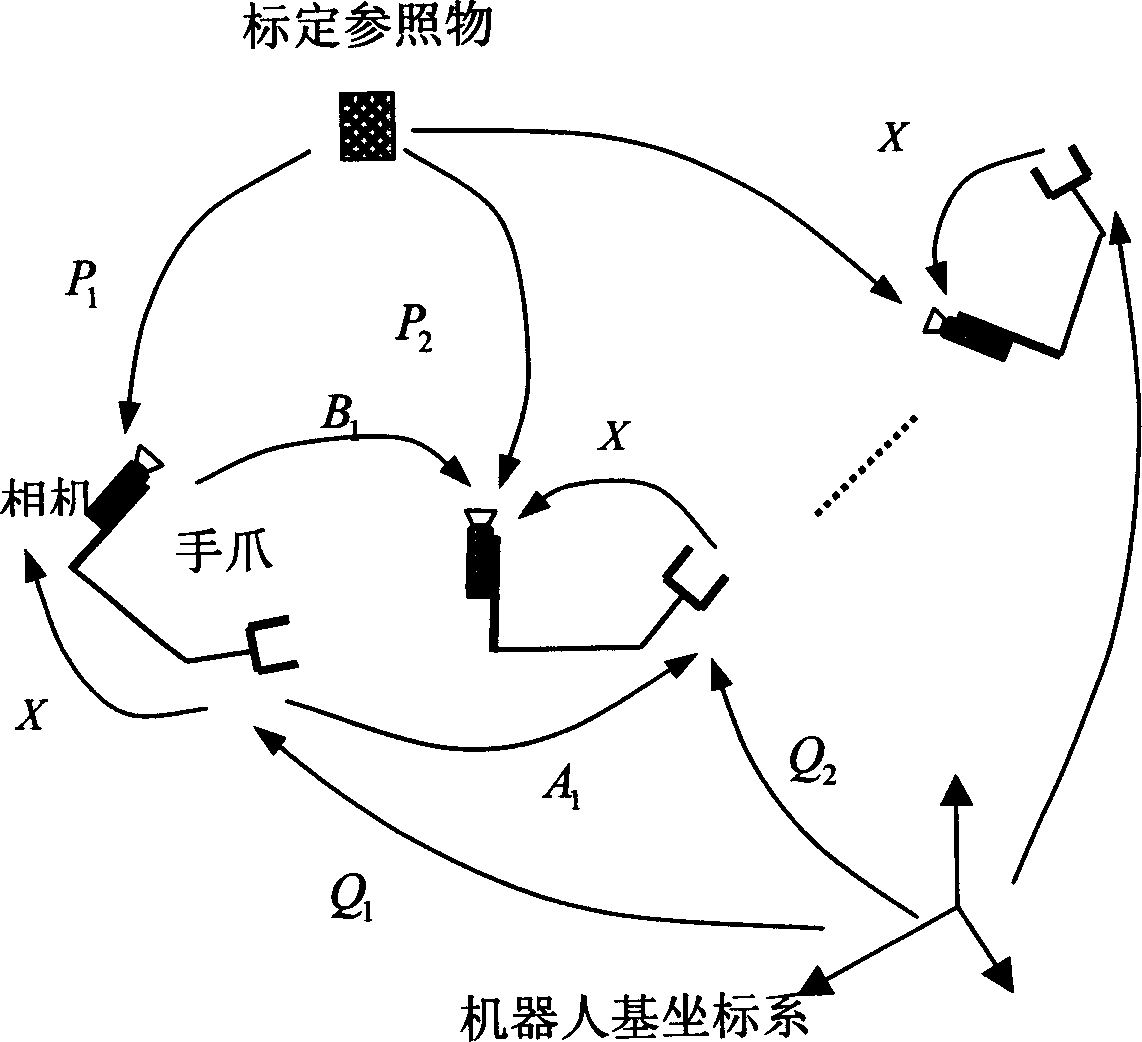 Adaptive motion selection method used for robot on line hand eye calibration