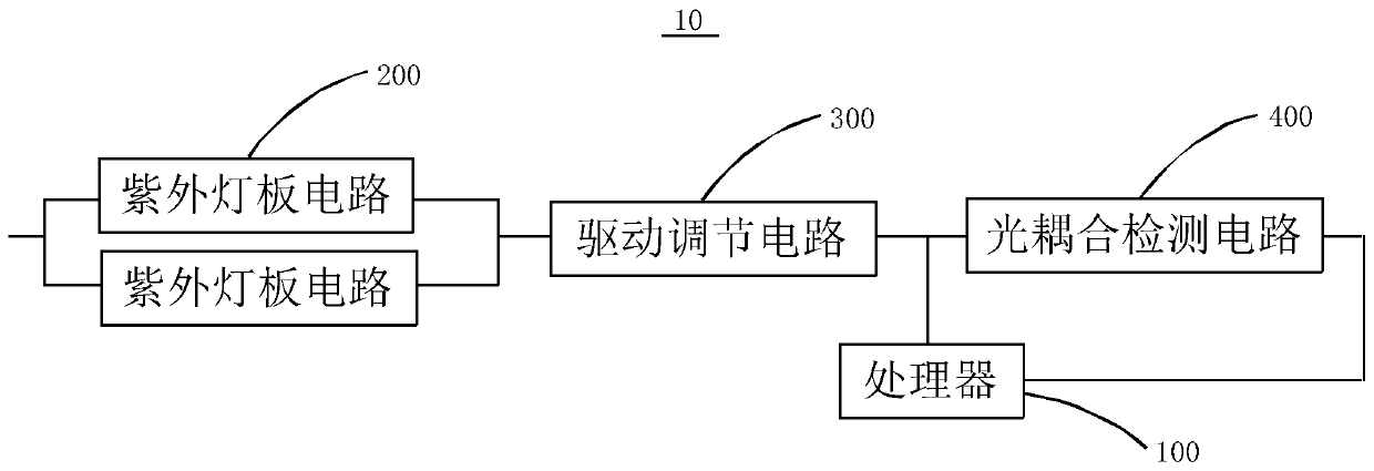 Aflatoxin degradation device and aflatoxin degradation system