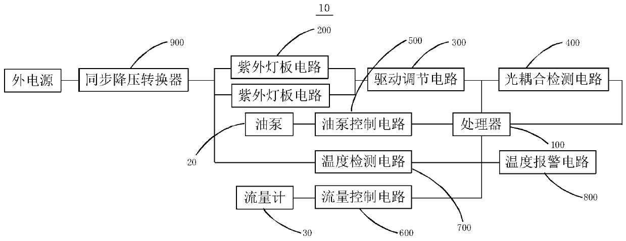 Aflatoxin degradation device and aflatoxin degradation system