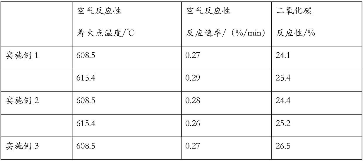 Preparation method of graphene composite protective layer for pre-baked carbon anode