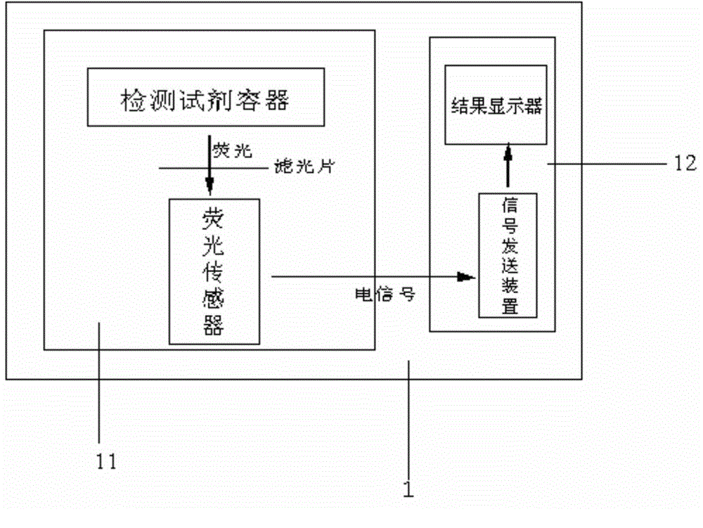 A household networked system for detecting occult blood in feces and urine