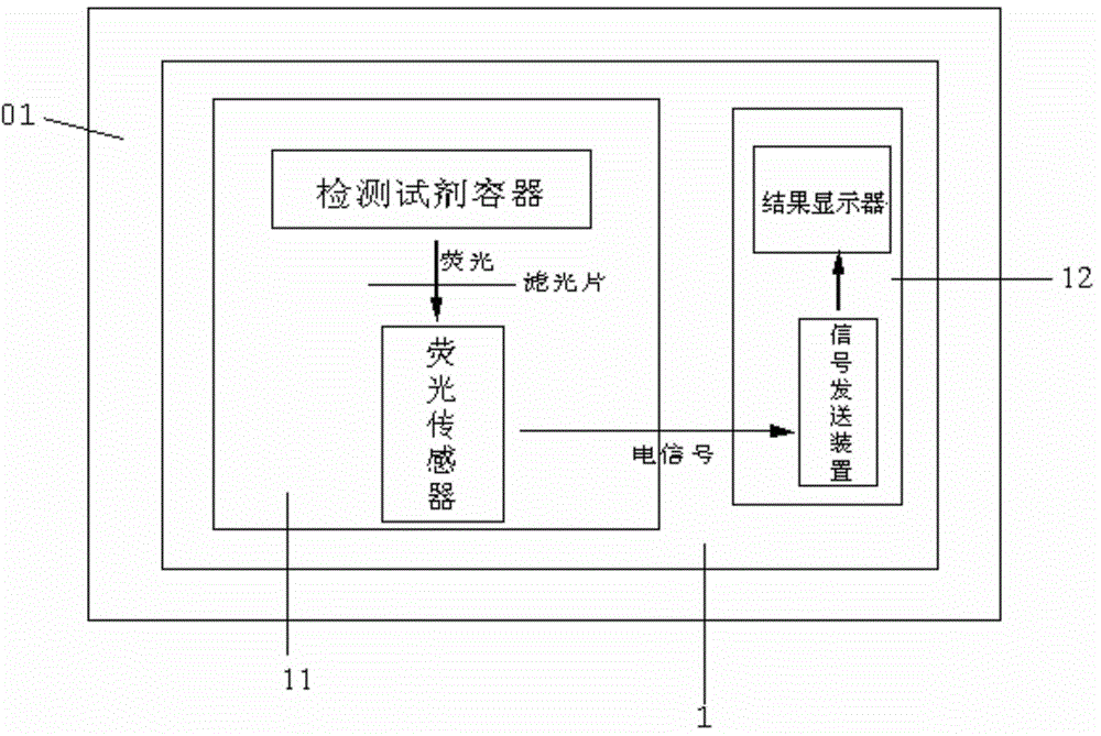 A household networked system for detecting occult blood in feces and urine