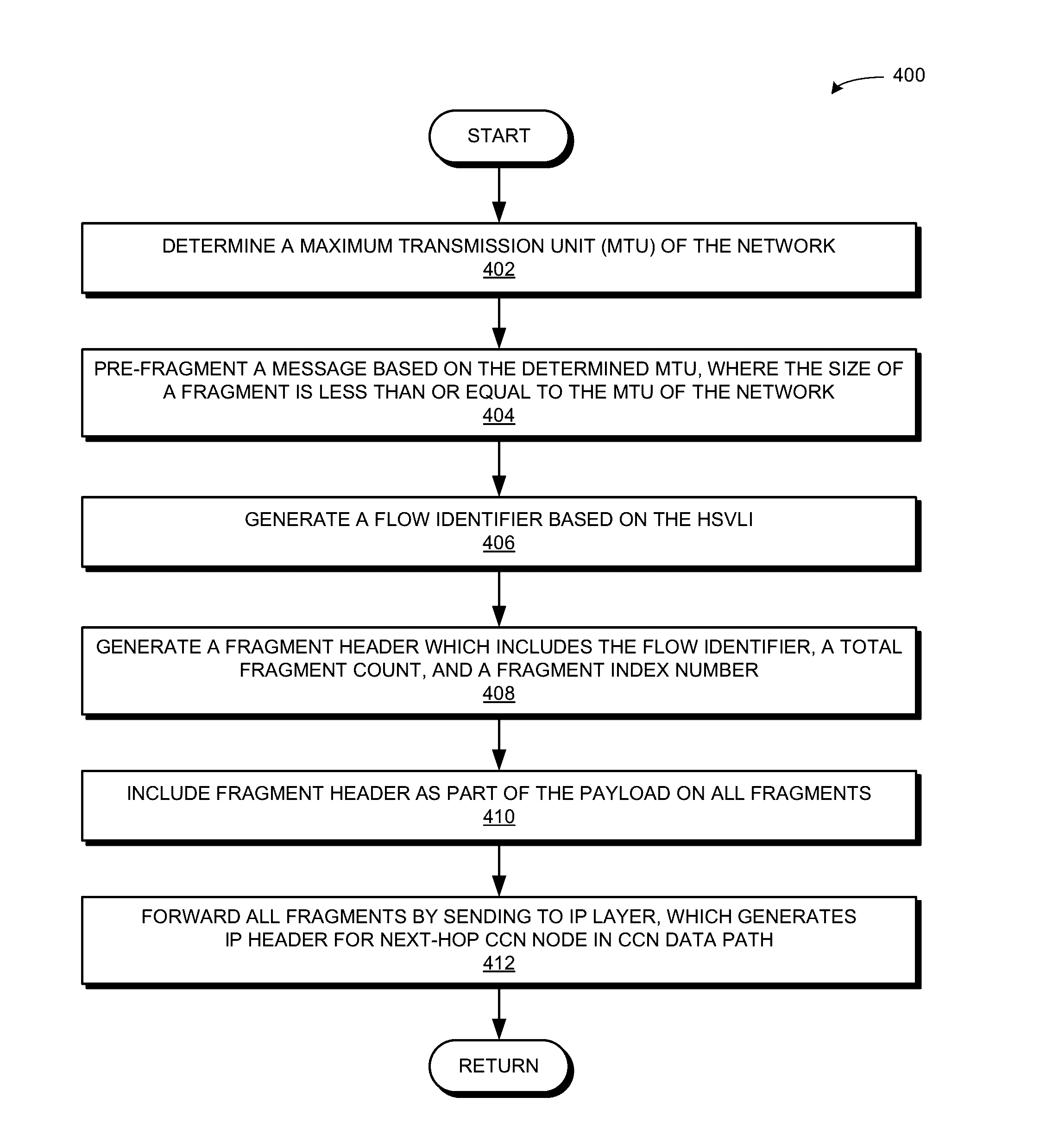 Cut-through forwarding of CCNx message fragments with IP encapsulation