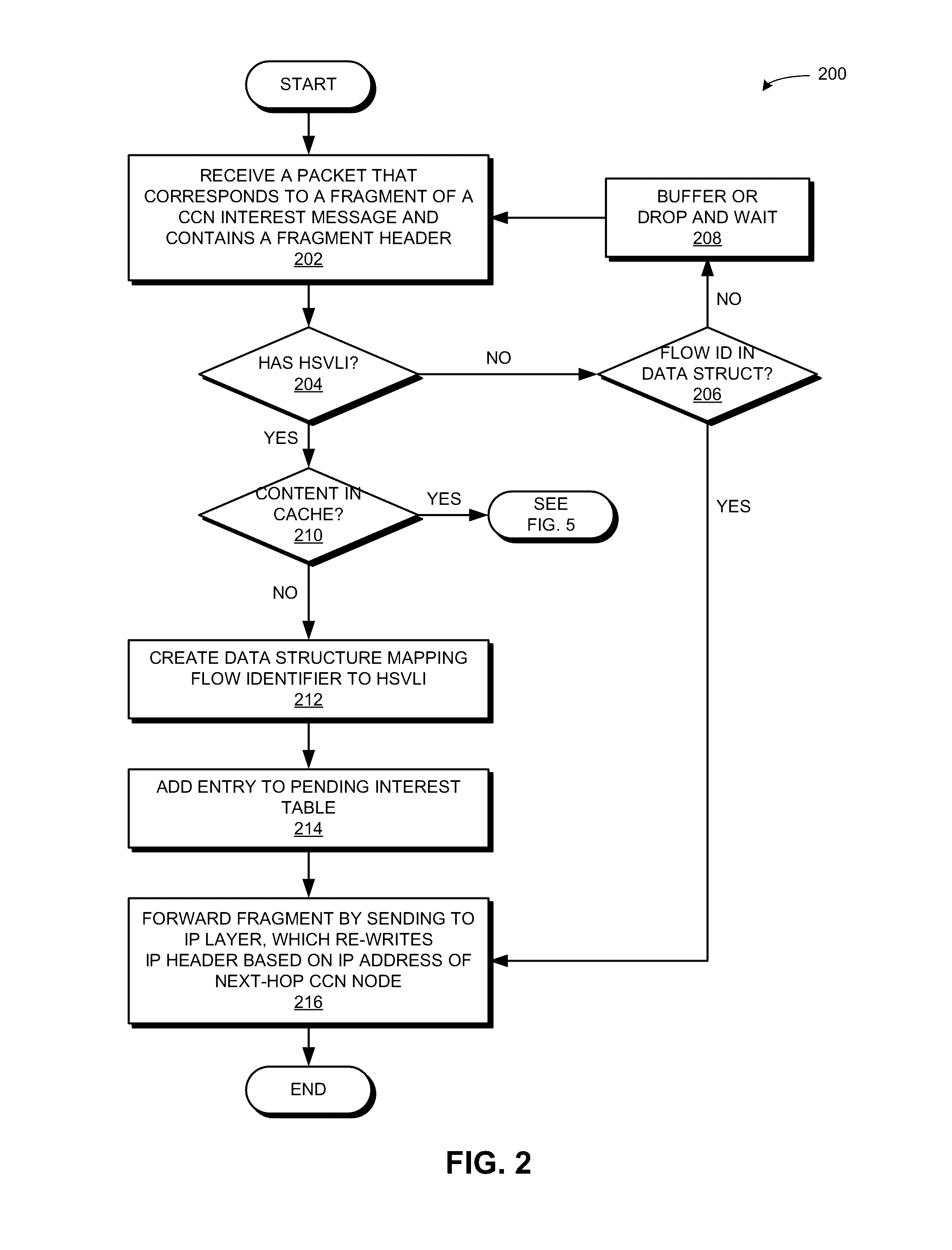 Cut-through forwarding of CCNx message fragments with IP encapsulation