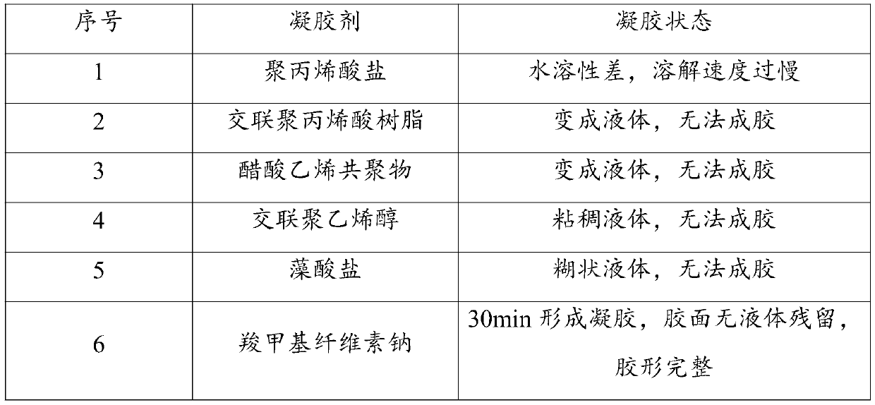 Slow-release chlorine dioxide air purification gel and preparation method thereof