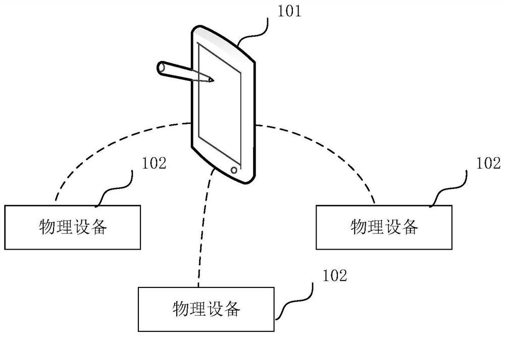 Device control method and system