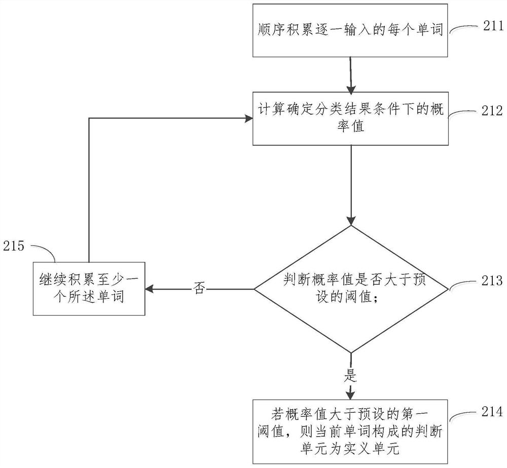 Speech translation method, device, equipment and storage medium