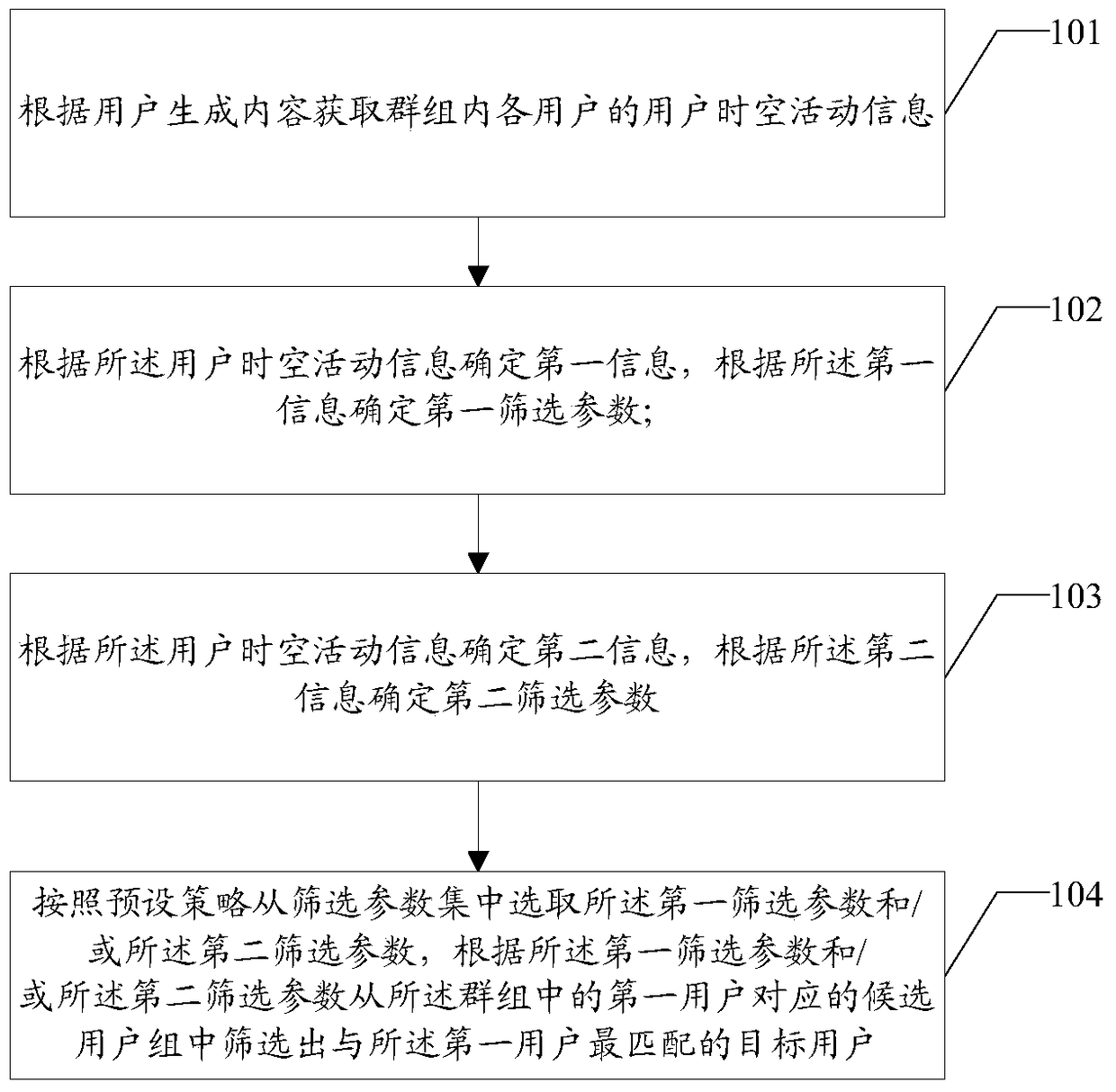 An information processing method and server