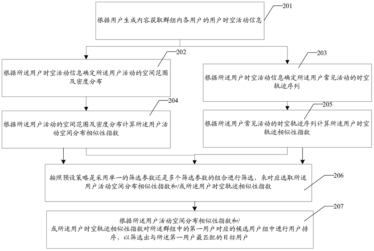 An information processing method and server