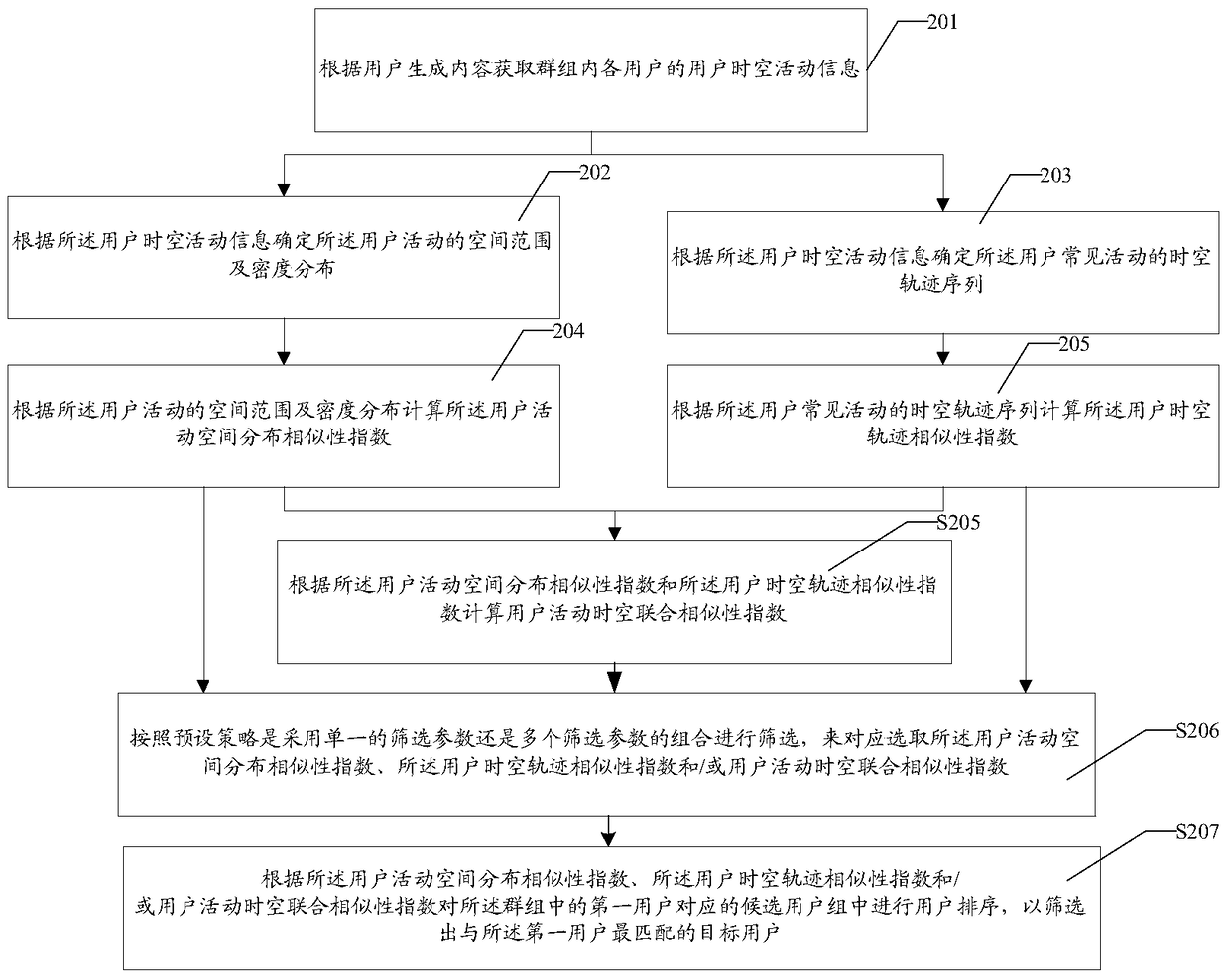 An information processing method and server