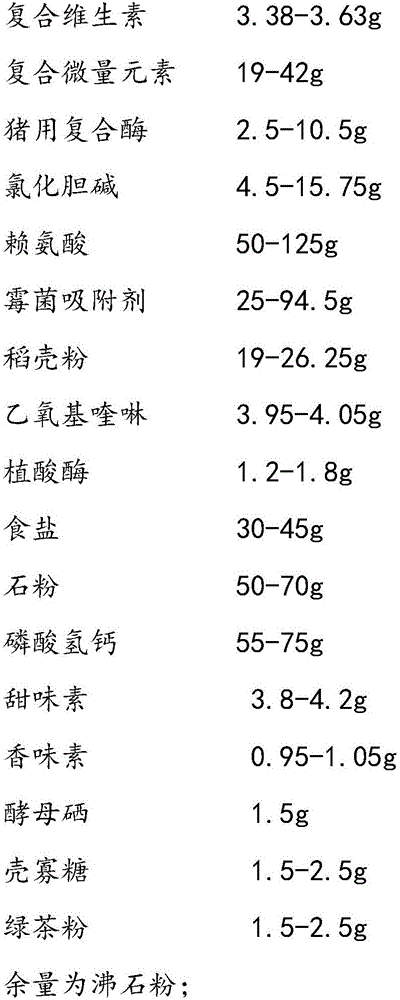 A low-copper and antibiotic-free compound premix for pigs