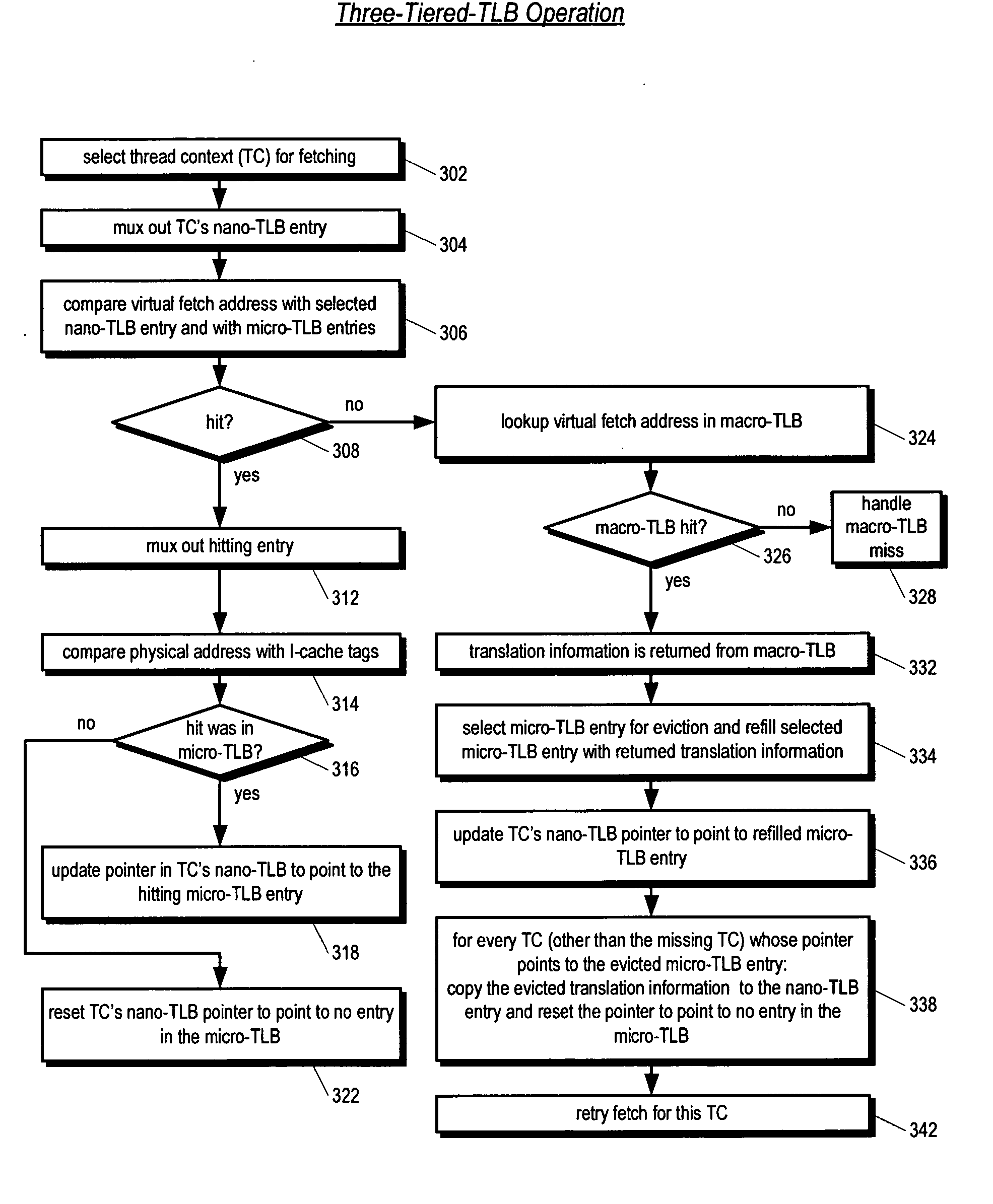 Three-tiered translation lookaside buffer hierarchy in a multithreading microprocessor