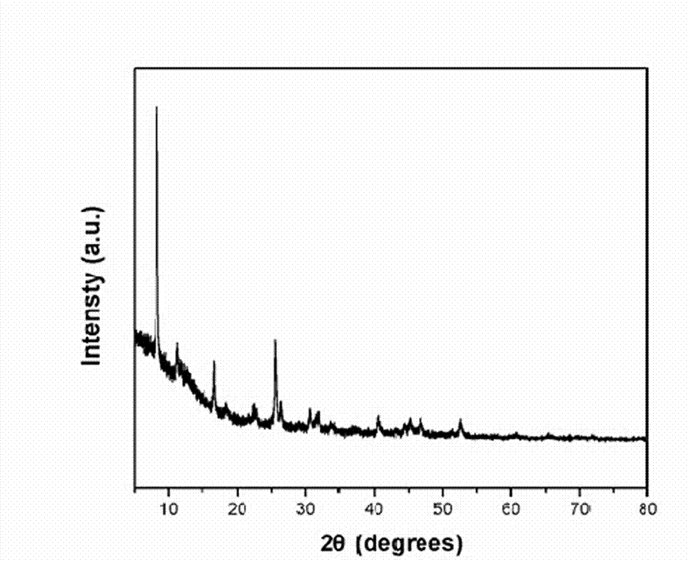 Method for synthesising In2Se3 (en) hollow nanospheres by means of hydrothermal method