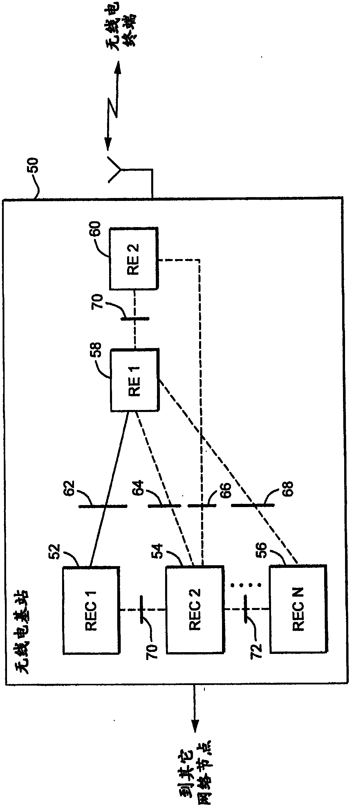 Radio equipment (RE)-based synchronization