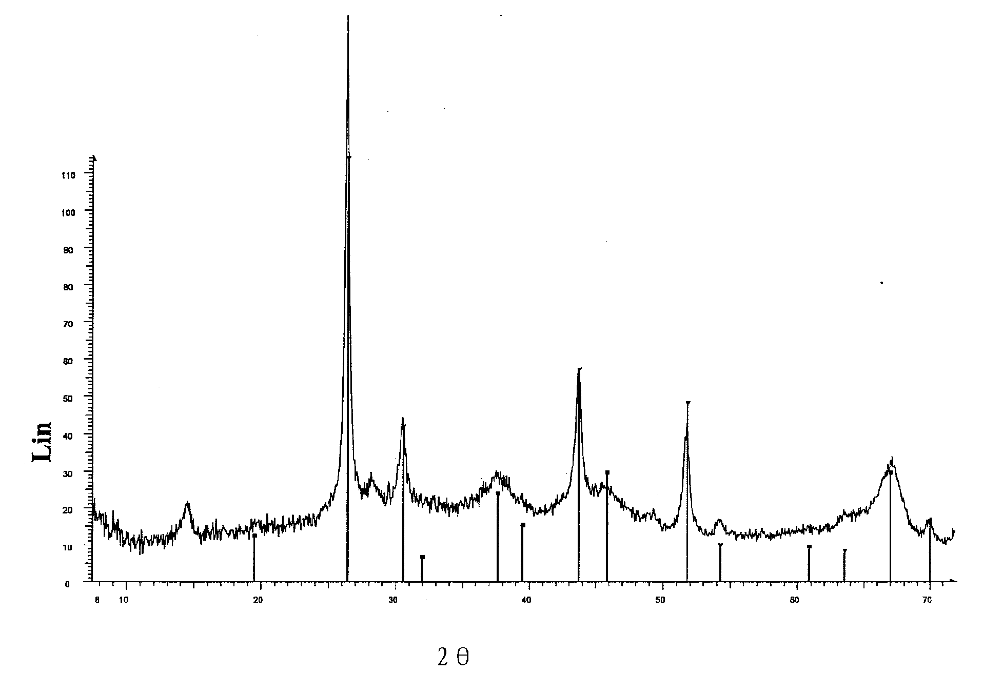 Capture mass composed of elemental sulphur deposited on porous support for capturing heavy metals