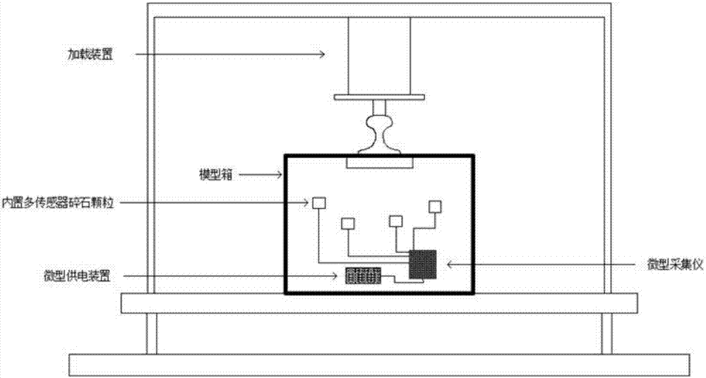 Dynamic sensor based broken stone particle simulation test system and method