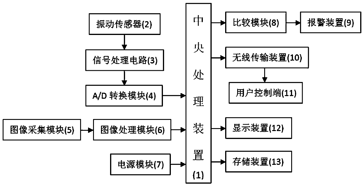 Numerical control machine cutter head fault diagnosis system