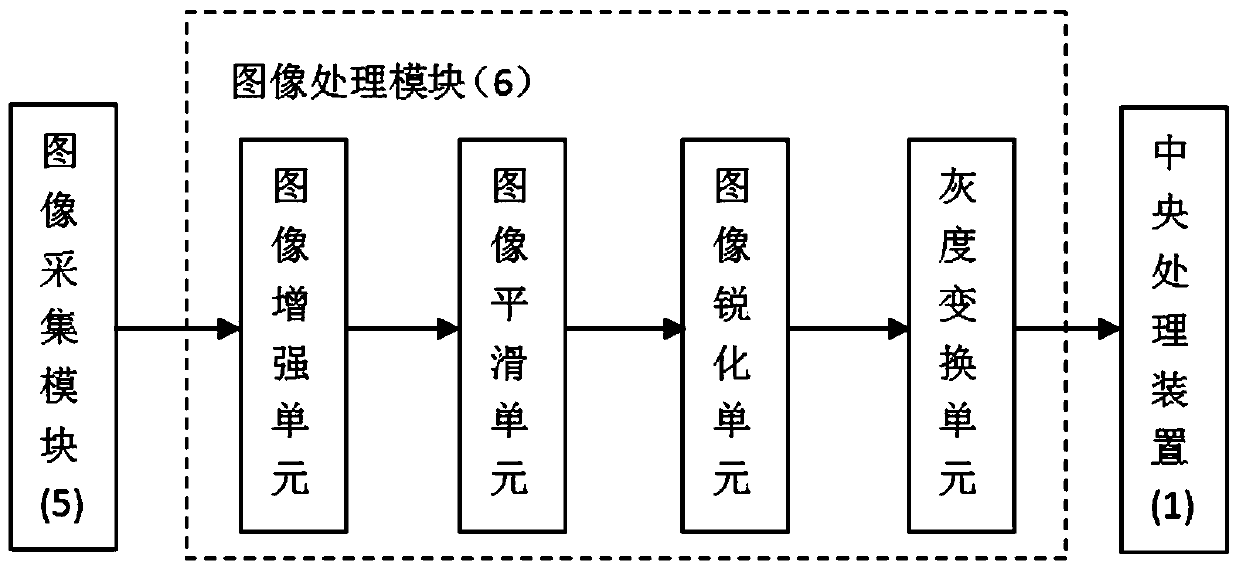 Numerical control machine cutter head fault diagnosis system