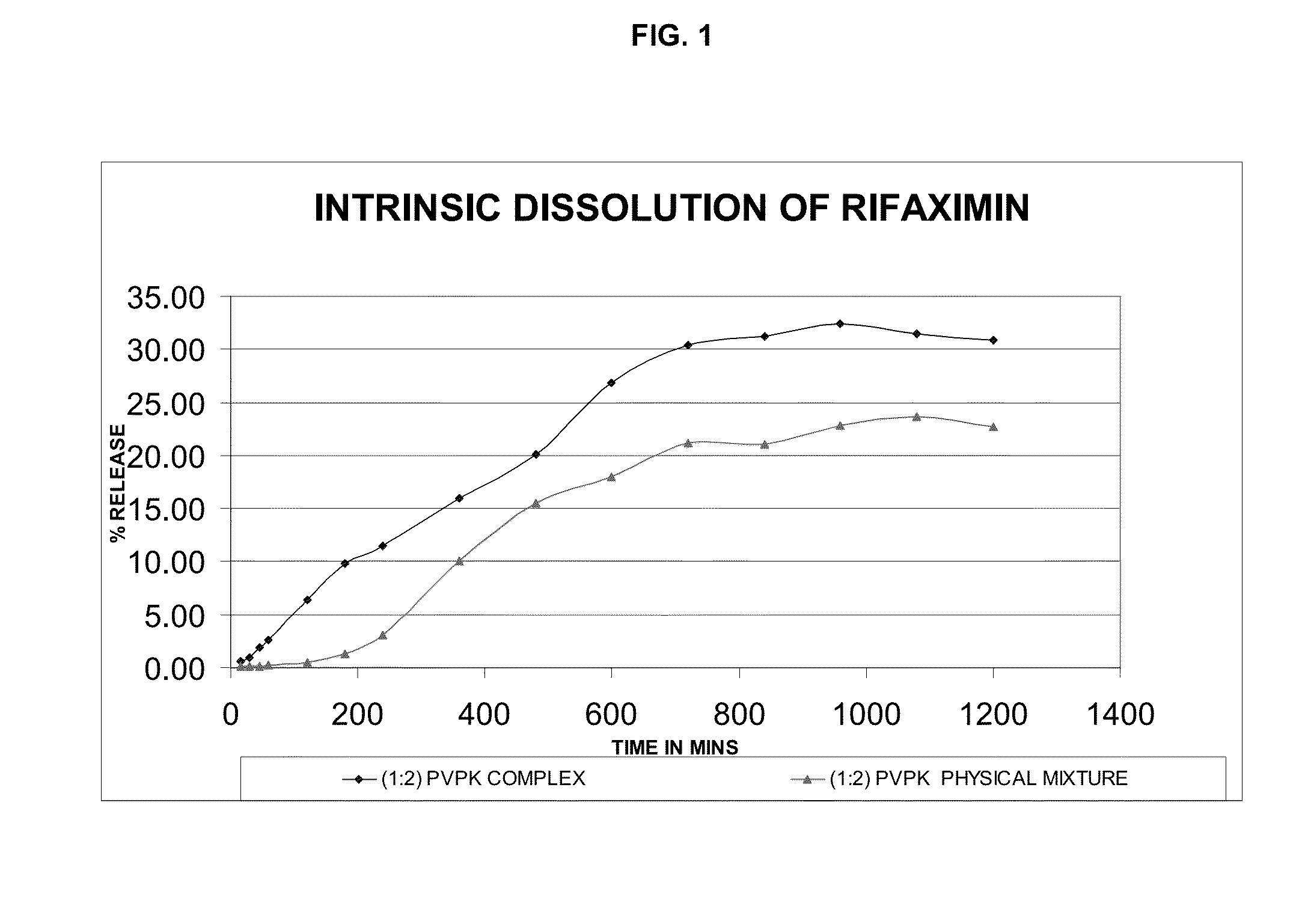 Rifaximin complexes