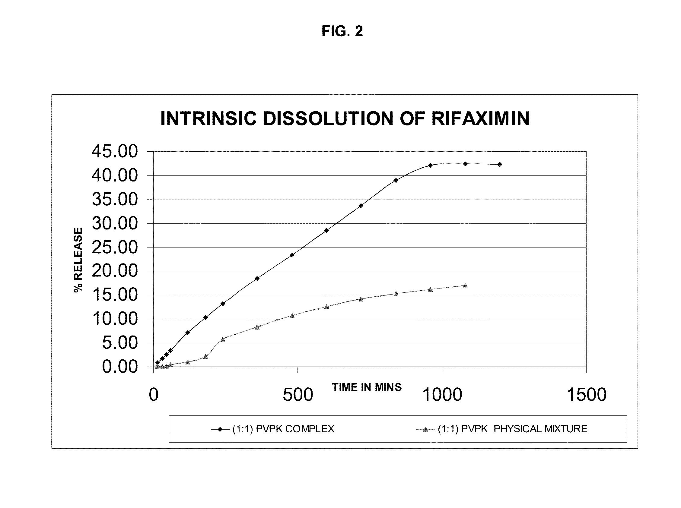 Rifaximin complexes