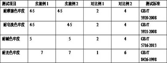 Double-yarn air-spliced high-color-fastness polyester staple fiber and preparation method