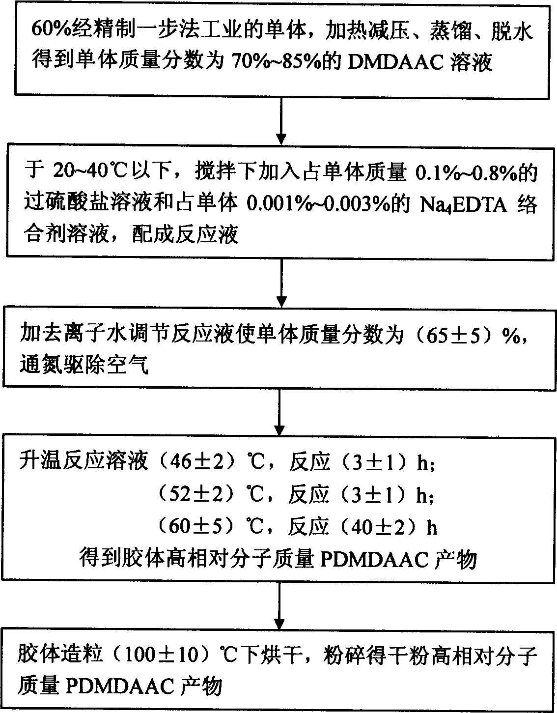 Preparation method of poly dimethyl allyl ammonium chloride with high relative molecular mass